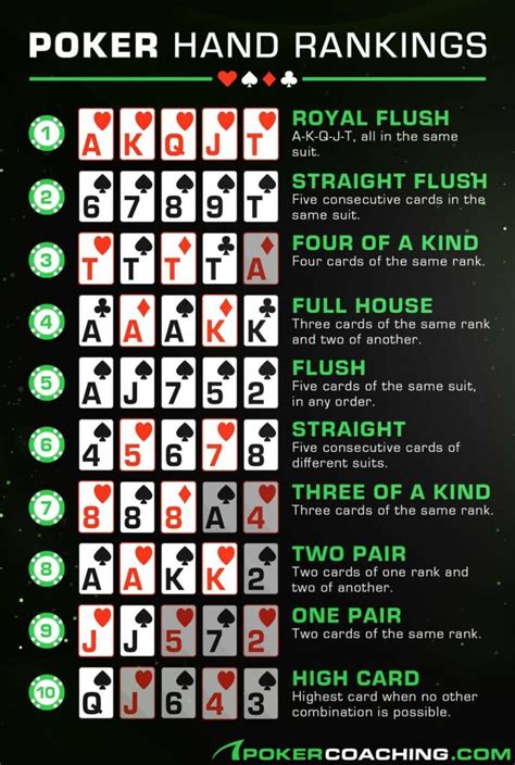 texas poker winning order.